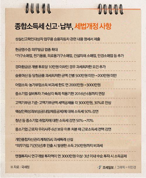 종합소득세 세법개정사항 이미지 1